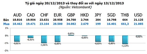 Vàng tuần 23-28/12: Cú nẩy của “xác mèo” ảnh 3